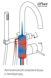 Напольный смеситель для ванны Paini Cox 78PJ136LM матовое золото